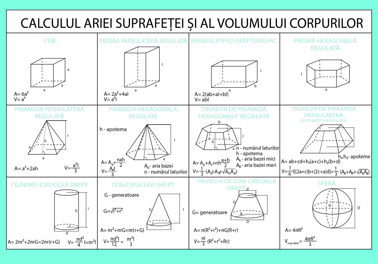 Plansa matematica calculul ariei si vomului