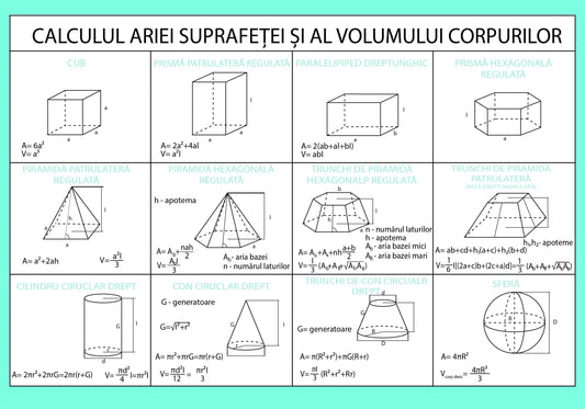 Plansa matematica calculul ariei si vomului